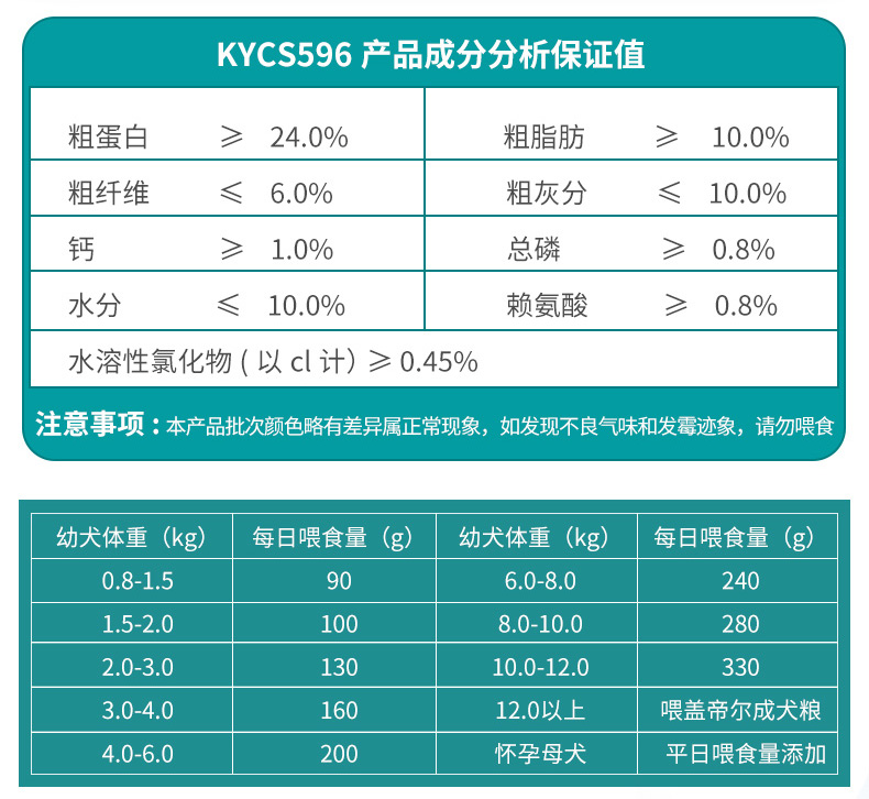 盖帝尔15kg幼犬_12